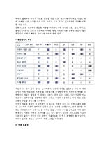 [매체기획과 전략] 매체의 최근경향,매체기획과 목표,매체전략-11
