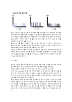 [매체기획과 전략] 매체의 최근경향,매체기획과 목표,매체전략-13