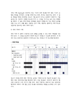 [매체기획과 전략] 매체의 최근경향,매체기획과 목표,매체전략-14