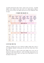 [부부관계] 부부간의 역할 및 권력, 부부취업가족, 평등한 부부관계-8