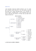 [사업의 구조조정] 기업의 사업구조조정-3