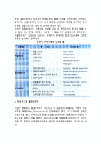 [사업의 구조조정] 기업의 사업구조조정-7