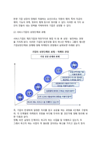 [서비스기업의 성장전략] 서비스기업의 성장패턴, 글로벌리제이션, 발달과정, 발전방안-12