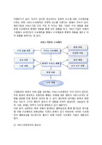 [서비스수요예측 및 운영관리] 서비스수요예측의 목적과 유형, 서비스수요예측기법, 서비스수요관리, 서비스공급관리, 서비스생산능력계획-4