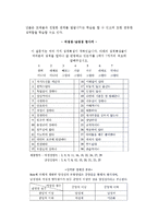 [성과 성역할] 성과 성역할의 의미와 성역할 습득방법 및 역할평등-8