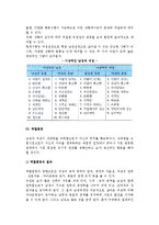 [성과 성역할] 성과 성역할의 의미와 성역할 습득방법 및 역할평등-11