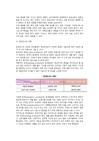 [의사결정의 순서] 의사결정과정-4