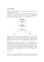 [의사결정의 순서] 의사결정과정-5