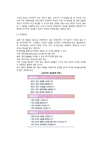 [의사결정의 순서] 의사결정과정-6
