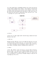 [의사결정의 순서] 의사결정과정-8