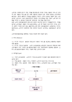 [의사결정의 순서] 의사결정과정-12