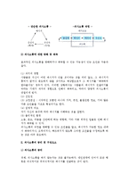 [의사소통] 의사소통의 개념과 과정, 공리 및 구성요소, 의사소통 영향요인 및 유형-4