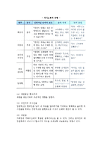 [의사소통] 의사소통의 개념과 과정, 공리 및 구성요소, 의사소통 영향요인 및 유형-11