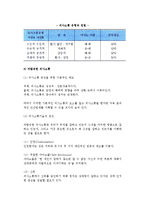 [의사소통] 의사소통의 개념과 과정, 공리 및 구성요소, 의사소통 영향요인 및 유형-12