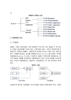 [인수합병의 유형] 기업의 인수합병(M&A) 유형(분류)-4