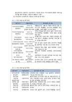 [현대사회와 유아교육] 보육평가방법 - 보육시설 평가, 보육프로그램 평가, 보육인력 평가, 보육대상 평가-3