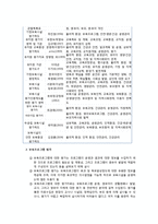 [현대사회와 유아교육] 보육평가방법 - 보육시설 평가, 보육프로그램 평가, 보육인력 평가, 보육대상 평가-4