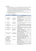 [현대사회와 유아교육] 보육평가방법 - 보육시설 평가, 보육프로그램 평가, 보육인력 평가, 보육대상 평가-7