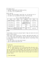 [현대사회와 유아교육] 현대사회에서 아동보육의 필요성과 아동보육의 개념 및 아동보육의 유형-4
