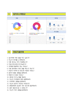 [한국IBM자기소개서] 한국IBM 합격자소서와 면접기출문제,한국IBM합격자기소개서,한국IBM자소서항목-5