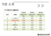 코오롱스포츠 경영전략분석과 코오롱스포츠 기업분석및 SWOT분석 PPT레포트-8