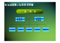 [노사관계] 한국수자원공사 노사관계-8