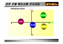 [호텔관광마케팅] 호텔상품포지셔닝의 전략적인 접근- 호텔웨딩상품-20