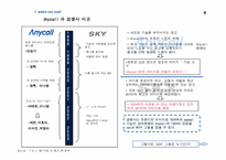 [마케팅] 영타켓공략을 위한 애니콜 마케팅커뮤니케이션전략-5