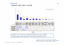 [마케팅] 영타켓공략을 위한 애니콜 마케팅커뮤니케이션전략-7