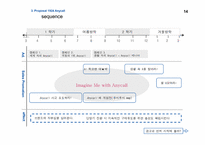 [마케팅] 영타켓공략을 위한 애니콜 마케팅커뮤니케이션전략-15