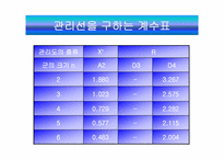 [품질관리] SQC 통계적 품질관리-10
