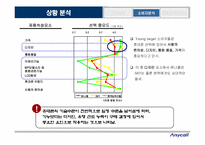 [브랜드마케팅] 영타켓확보를 위한 `애니콜`브랜드커뮤니케이션전략-6