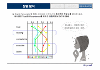 [브랜드마케팅] 영타켓확보를 위한 `애니콜`브랜드커뮤니케이션전략-11
