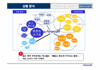 [브랜드마케팅] 영타켓확보를 위한 `애니콜`브랜드커뮤니케이션전략-13