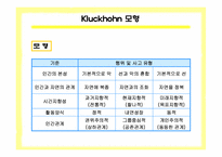 [소비자행동] 문화와 소비자행동에 대한 생각-8