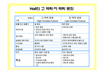 [소비자행동] 문화와 소비자행동에 대한 생각-13