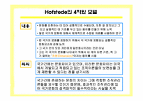 [소비자행동] 문화와 소비자행동에 대한 생각-15