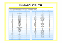 [소비자행동] 문화와 소비자행동에 대한 생각-18
