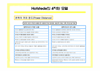 [소비자행동] 문화와 소비자행동에 대한 생각-19