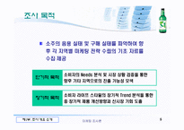 [마케팅조사론] 대선주조의 `C1소주`시원소주 조사-5