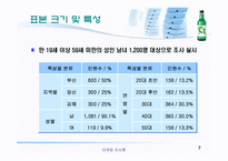 [마케팅조사론] 대선주조의 `C1소주`시원소주 조사-7