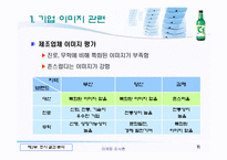 [마케팅조사론] 대선주조의 `C1소주`시원소주 조사-11