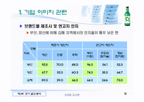 [마케팅조사론] 대선주조의 `C1소주`시원소주 조사-12