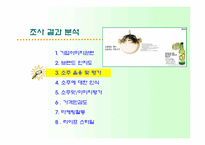 [마케팅조사론] 대선주조의 `C1소주`시원소주 조사-16