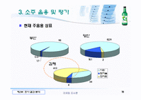 [마케팅조사론] 대선주조의 `C1소주`시원소주 조사-18