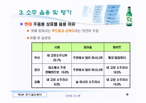 [마케팅조사론] 대선주조의 `C1소주`시원소주 조사-19
