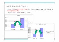[광고기획서] CJ-mall(cj몰) 광고기획서-11