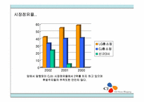 [광고기획서] CJ-mall(cj몰) 광고기획서-17
