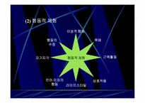 행동마케팅 레포트-9