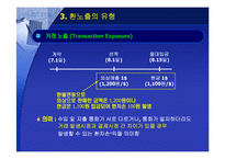 [금융관리사례] 삼성물산금융관리시스템-7